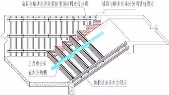 楼梯踏步模板用这种方法加固,楼梯踏步从此告别缺棱少角