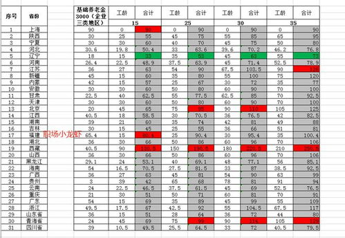 养老金补发在即 挂钩调整在哪里涨钱最多 哪里工龄更值钱