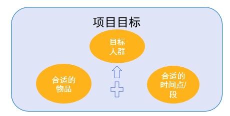 从数据分析,看看互金产品首页如何改版