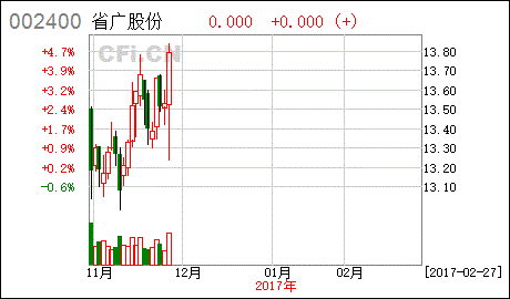 省广股票何时复牌