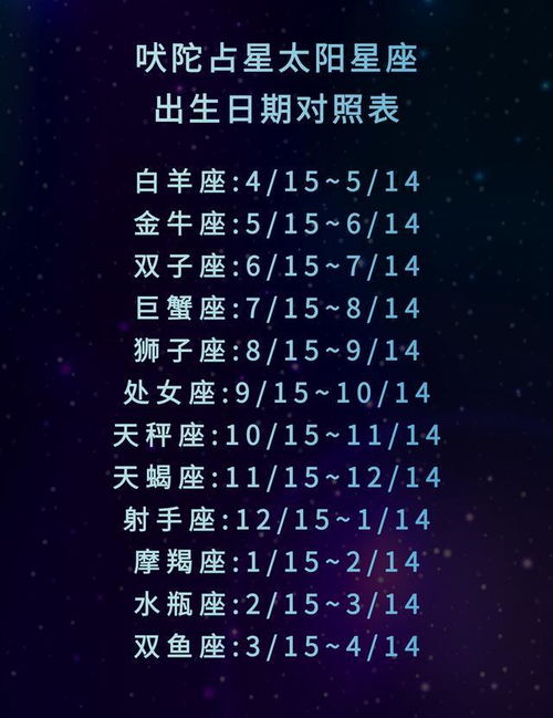 2022年5月吠陀占星太阳星座十二星座运势解析