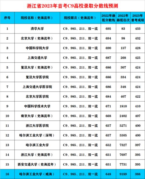 广东400分左右的本科大学,广东400分左右的本科大学(图2)