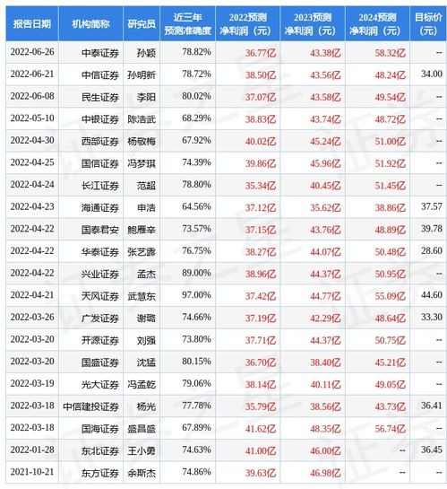 002080中材科技股票股吧