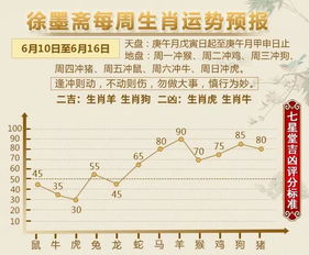 十二生肖运势播报 6月10日 6月16日