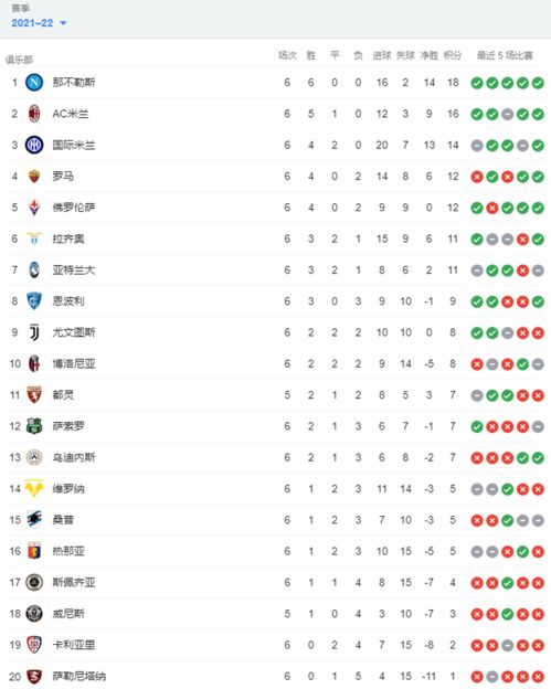 06到07意甲联赛积分,意甲积分榜20172018