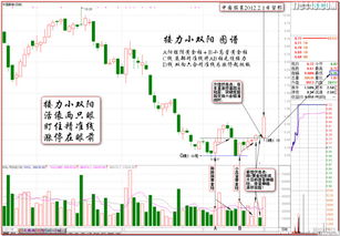 大口吃西瓜 黑马王子伏击涨停十八法之一 接力小双阳,乌鸦变凤凰 接力小双阳,乌鸦变凤凰 第一节 接力小双阳 的典型特征 所谓 接力... 