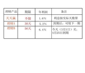 今天是3月1日，某公司有一笔730万元的闲置资金，这笔资金到5月1日才要用。公司想用这笔资金在这闲置的时间