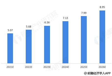 保险行业发展前景如何