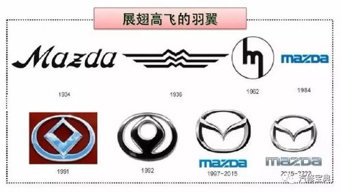 这些汽车LOGO里的冷知识,你知道几个