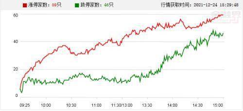 2022股票年前什么时候停，年后什么时候开？