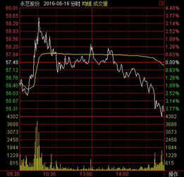 股票中十字星 长上影线，开盘跟收盘同价位31.33元. 请问是什么意思