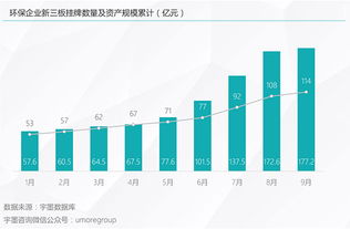 新三板分为创新层，培育层，基础层是真的吗