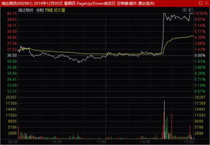 东方科技股票号