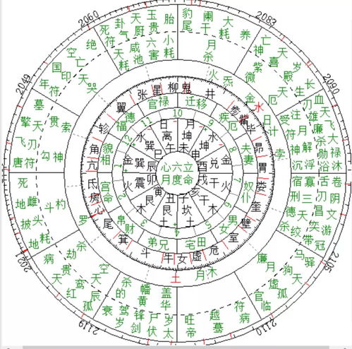 七政四余太阳在财帛宫,太阳星在财帛宫