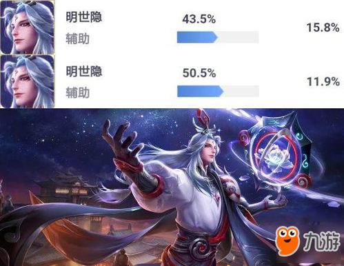 王者荣耀 明世隐胜率突破50 强势之后必削弱