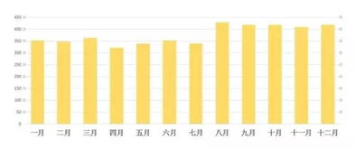 颜值高不高 身高是否拖后腿 这所高校用大数据解读新生