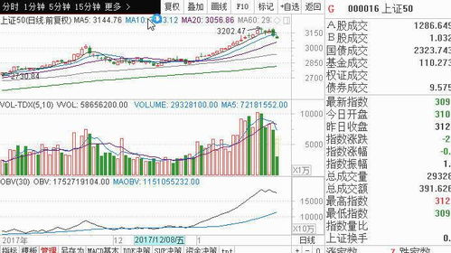 今天股市大盘会下跌多少