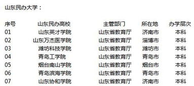 2018年山东高考排名51000 文科 分数刚压过本科线 大约能报考什么学校 