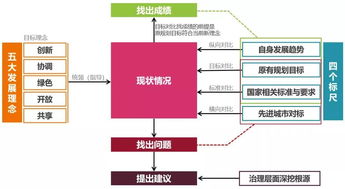 深圳市全程动态跟踪的土地供应计划实施评估机制探索