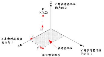 洛杉矶经纬度坐标是多少(ucla在洛杉矶什么位置)