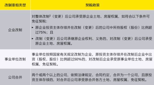 企业改制的契税减免政策有哪些