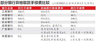 重庆哪家证券手续费收得最低?另外手续费是否进出都要收?