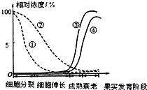 为什么培养基不能用干热灭菌法(为什么培养基不能用干热灭菌法使用)