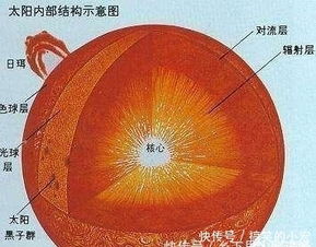 科学家是怎么知道太阳的年龄的 又是怎么知道太阳的寿命的 