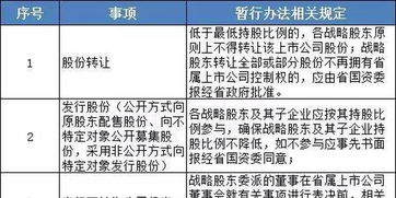 国资委控股的上市公司降到低点后,还能起来吗?