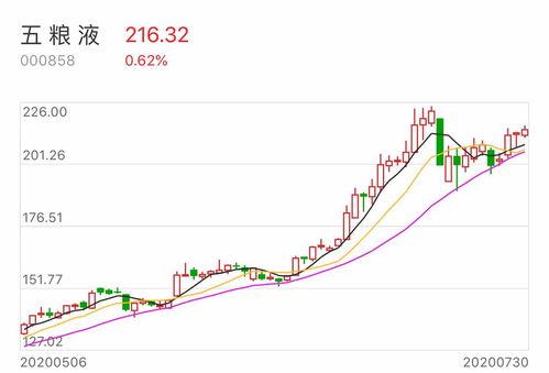 三万元炒股多久能赚到一个亿