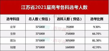 弃考物理后又弃考化学 原来赋分才是决定考生分数的关键