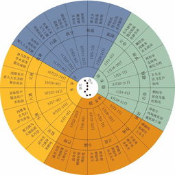 天干地支二十四节气(天干地支二十四节气相结合的六十四卦图)