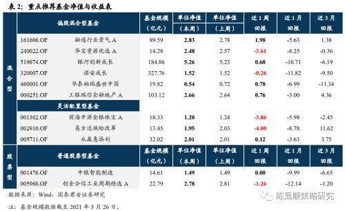 复星旅文 核心业务入住率下滑 重资产项目成本高企