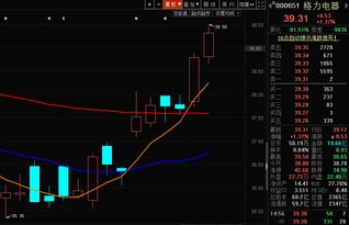 纳指和道指用的是一个K线图吗？为什么走势都一样？