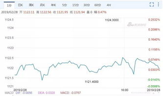 你们谁知道这个中天投资是不是真的。做股指期货 门槛为5万激活金