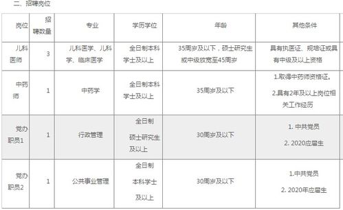 我想问问 重庆医药等专科学院的 临床医学代码是多少啊