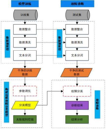 服务器日志收集和分析有什么好工具推荐吗 (云服务器测试免费推荐工具)