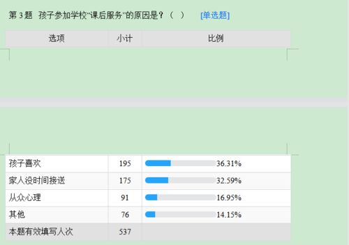 线上问卷征建议,家校合作促双赢 东城一小 课后服务 家长满意度问卷调查反馈来啦