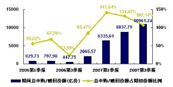 股票型基金的资产投资于股票的比例不低于多少