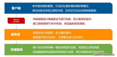 在选择企业即时通讯时有什么开源节流的方法吗？