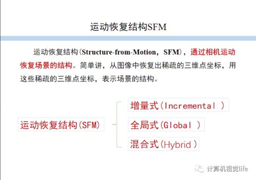 公开课视频及PPT 多视角图像三维重建原理解析