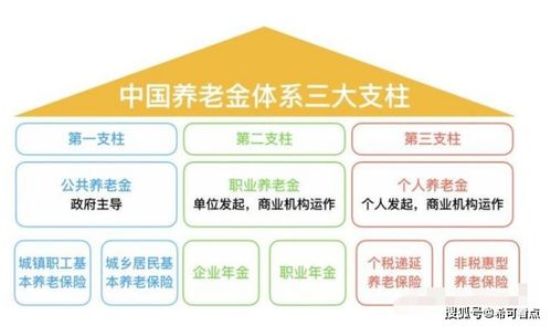 商业养老保险费是多少商业养老保险一年交多少钱