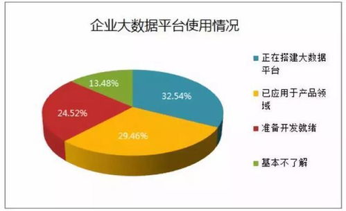 未来互联网 大数据时代 