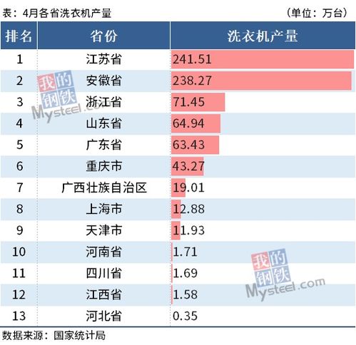 广东骏亚2018年分配方案