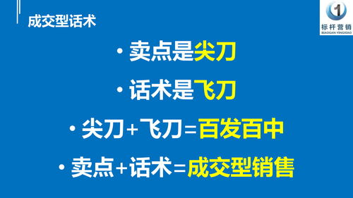 成交型话术 产品卖点提炼与销售话术设计