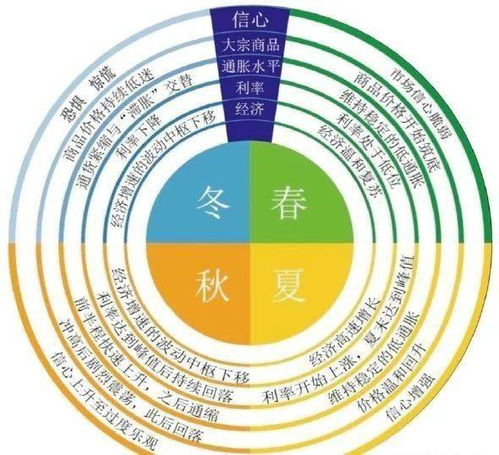 国家命运与个人命运,财富积累到底靠什么