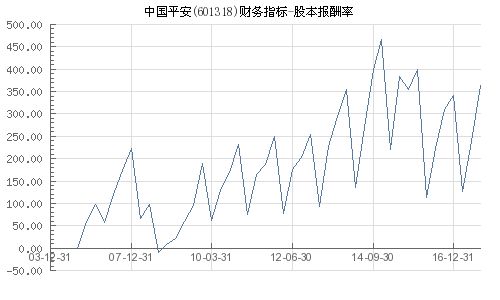 中国平安到底有多少实际流通股本？