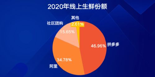 大家在网上购买农产品最看重的是什么(买农产品最好的网站)