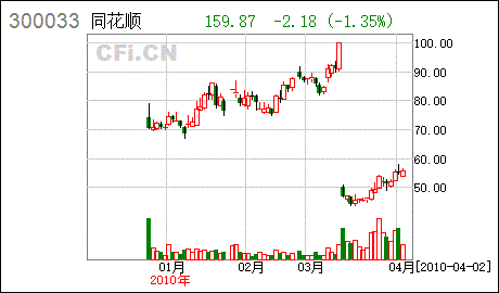 浙江核新同花顺网络信息股份有限公司怎么样