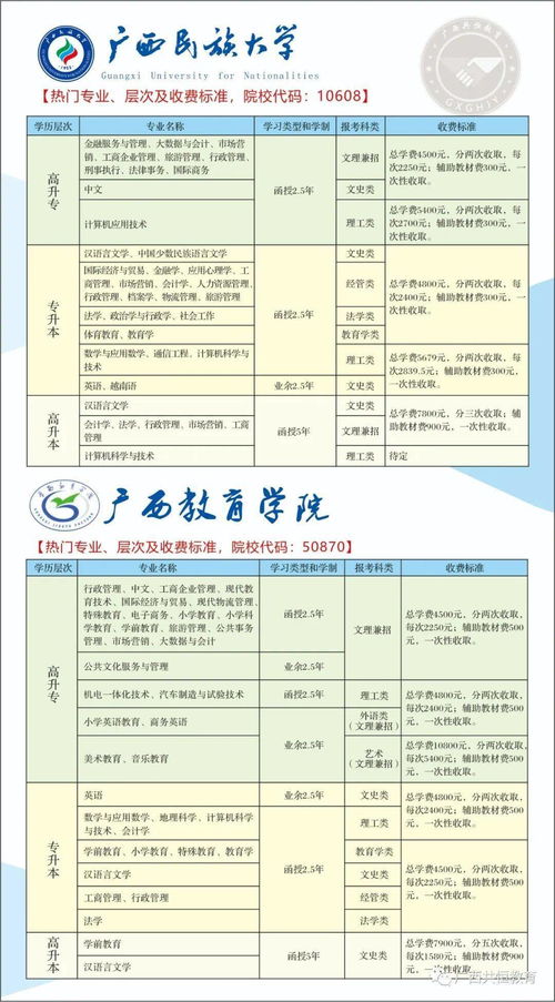 2022成人高考函授专业(图1)